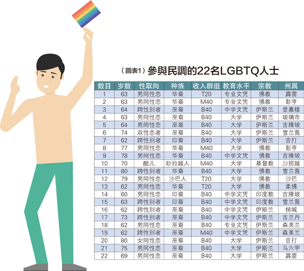 20220528_LGBTQ 03