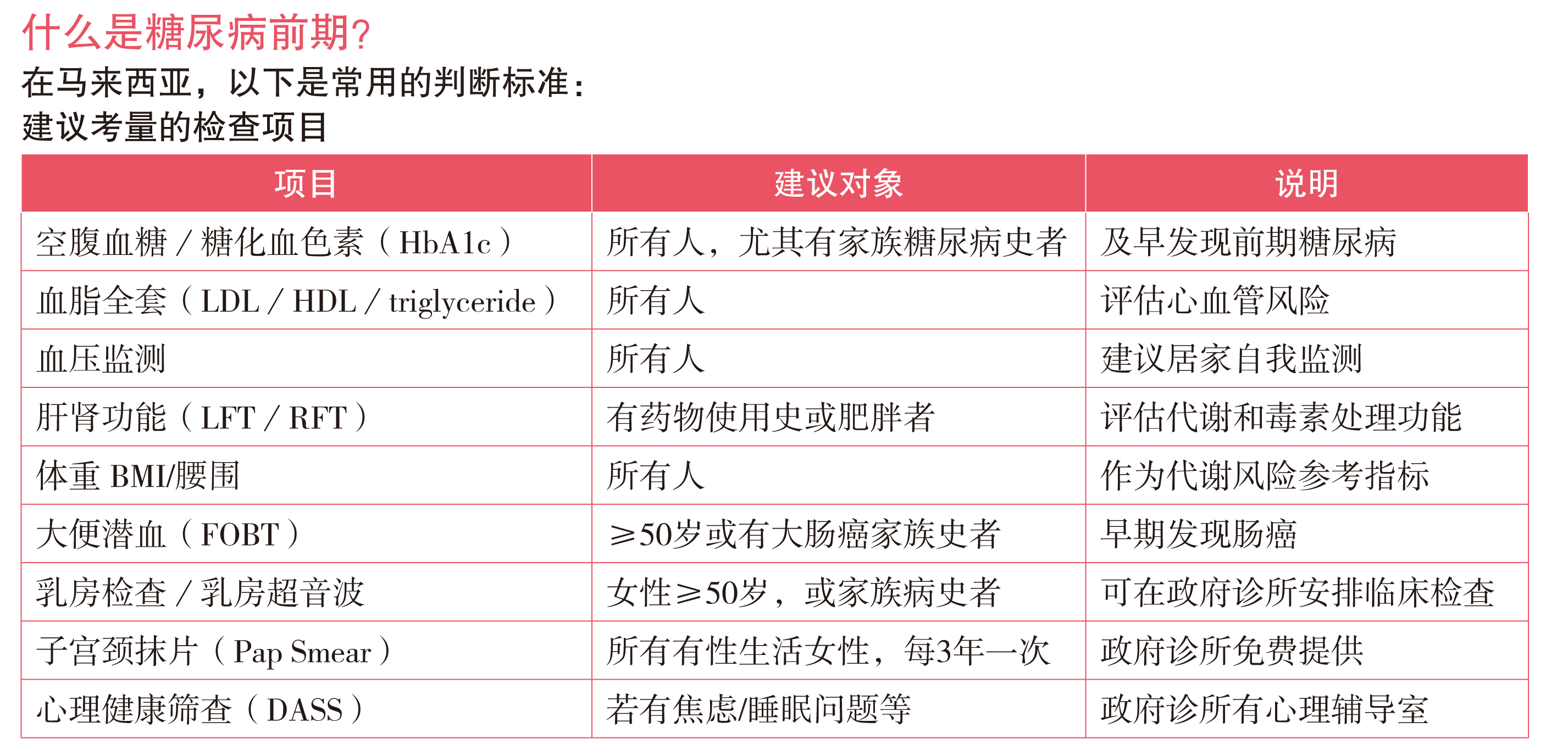 陈欣怡 / 吃对动够 瘦下来勤追踪 4大关键 带你逆转糖尿病前期