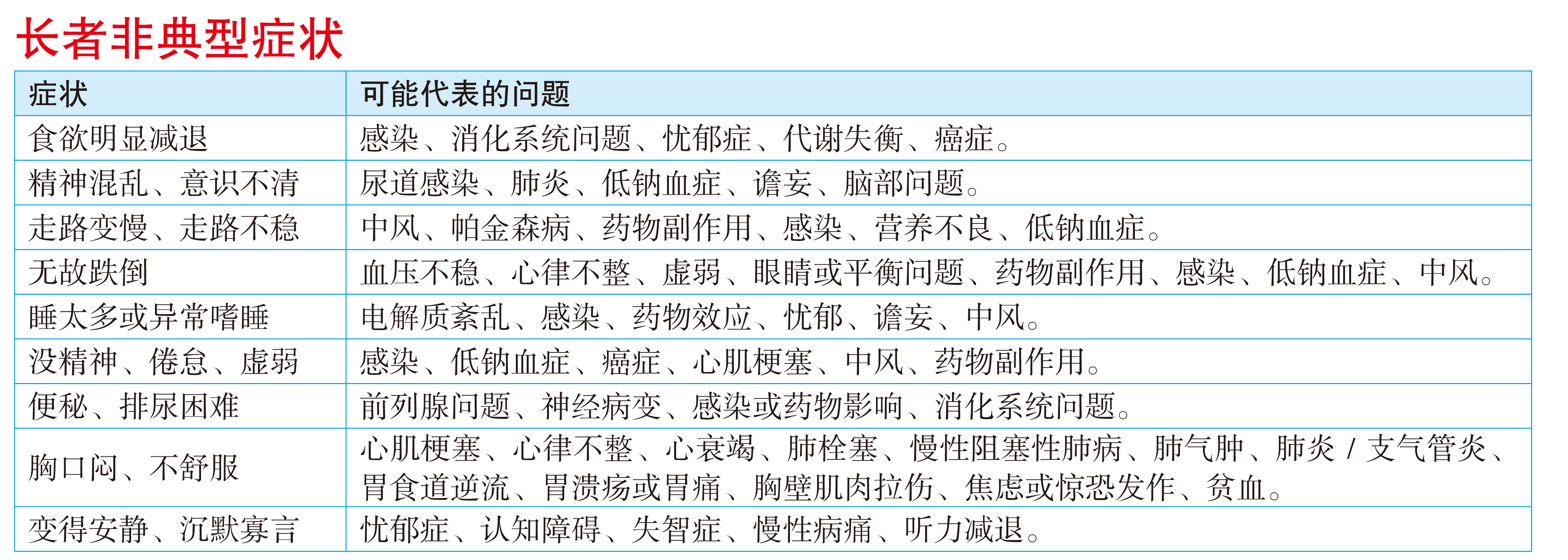 郑惠蔙 / 别再说老了就这样 长者病征不典型 可能是重病警讯