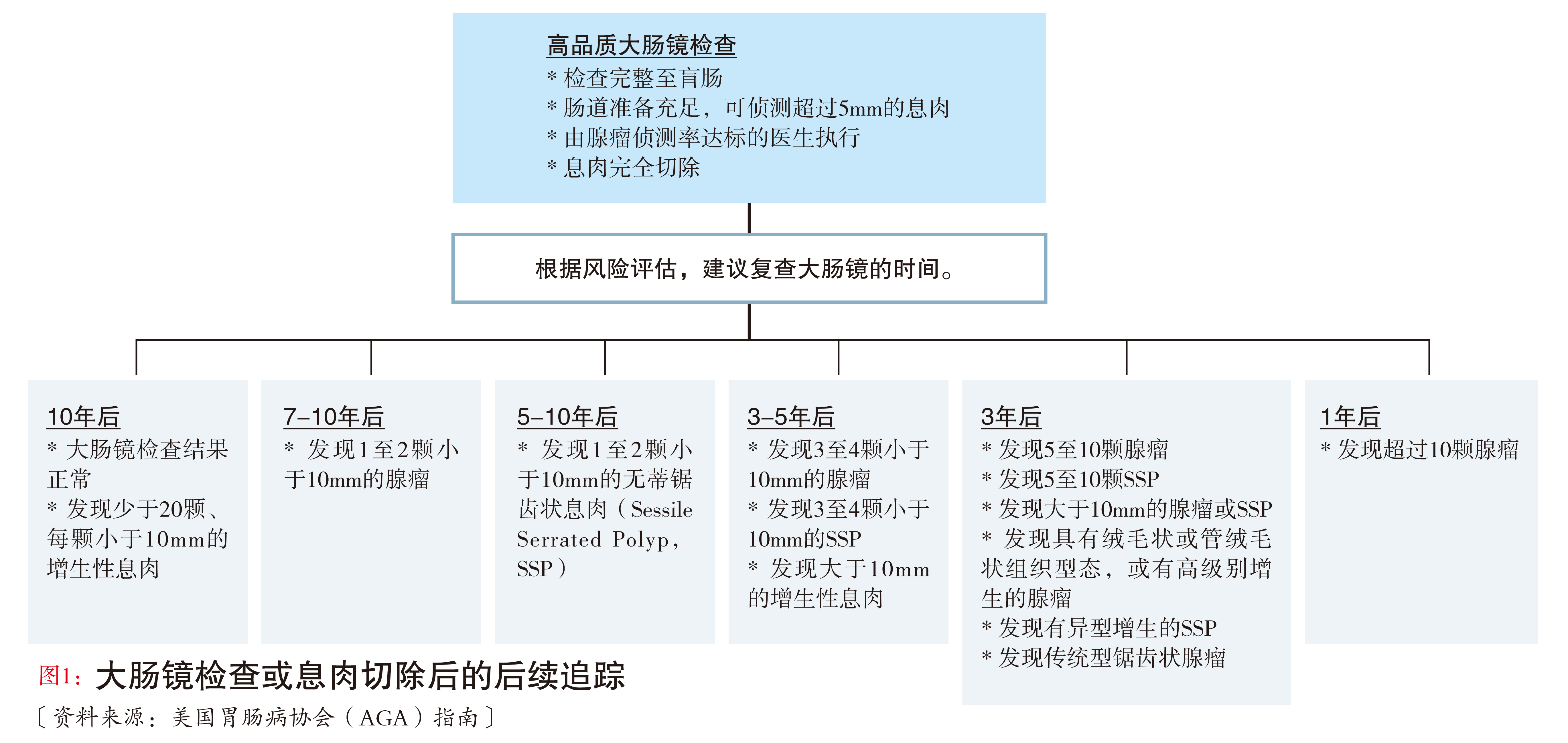 食量小常腹胀 恐是胃轻瘫作怪