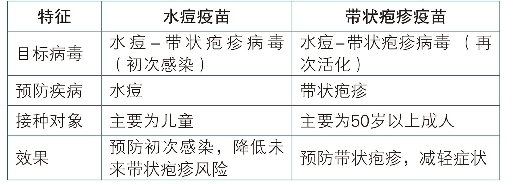 唐云华 / 生蛇与免疫力有关 痊愈后仍会复发 打疫苗助防御