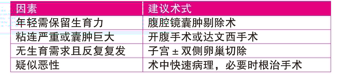 林韵璇 / 巧克力囊肿复发风险高 子宫全切是解脱还是代价？